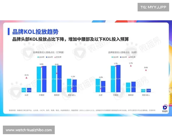 德甲社交媒体平台创新发展与球迷互动趋势分析 德甲社交媒体平台创新发展与球迷互动趋势分析